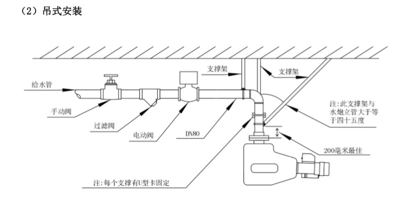 20L消防水炮安裝3.JPG