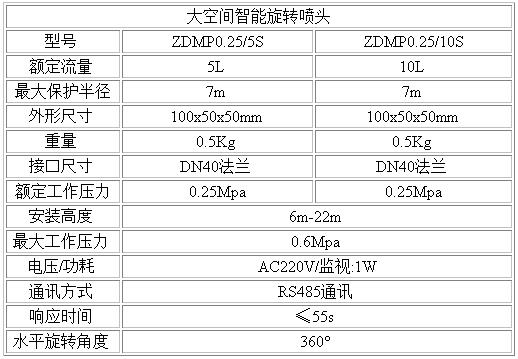 大空間智能噴頭參數(shù).jpg