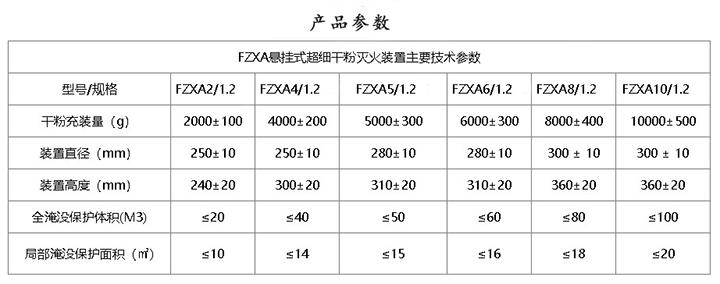 參數(shù).JPG