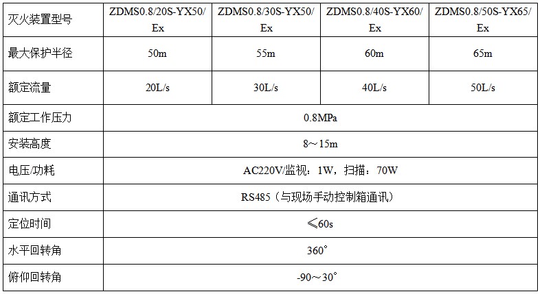 防爆自動(dòng)消防水炮20L.JPG