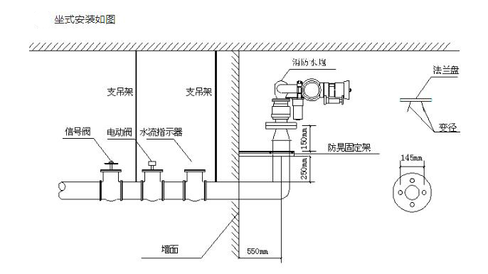 固定式消防水炮怎么用